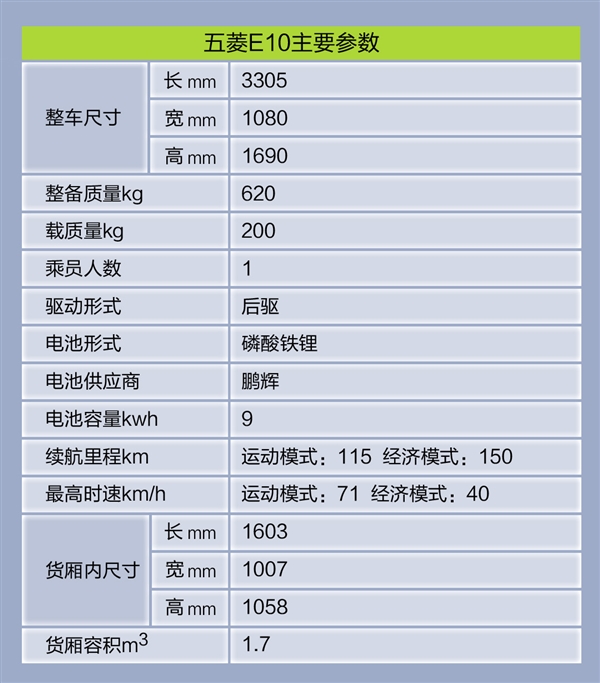 五菱E10上市：1.08米超窄车身，3.68万起