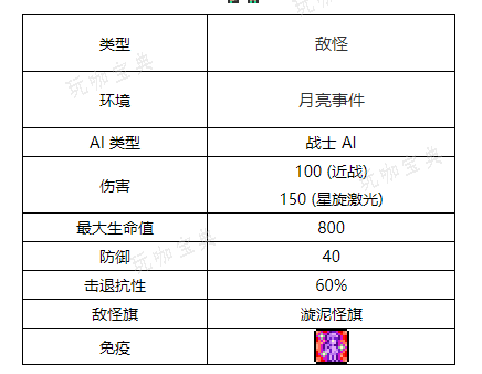 《泰拉瑞亚》漩泥怪怎么打？漩泥怪介绍