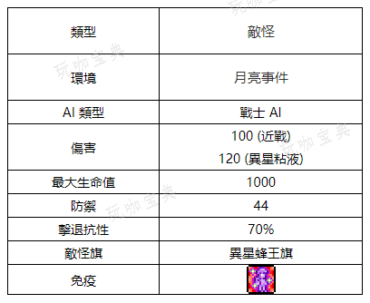 《泰拉瑞亚》异星蜂王怎么打？异星蜂王介绍