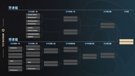 dota2中国区预选赛赛程2023  Ti12刀塔中国区预选赛赛程最新[多图]