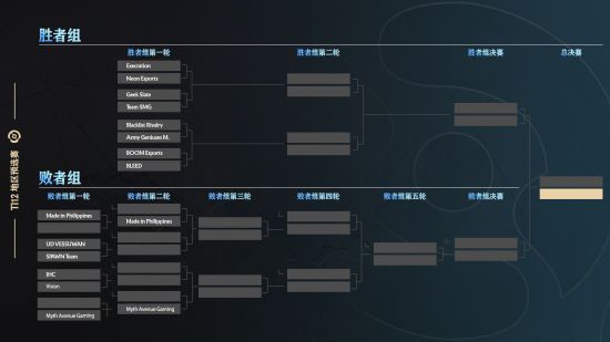 dota2中国区预选赛赛程2023  Ti12刀塔中国区预选赛赛程最新[多图]