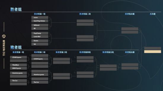 dota2中国区预选赛赛程2023  Ti12刀塔中国区预选赛赛程最新[多图]