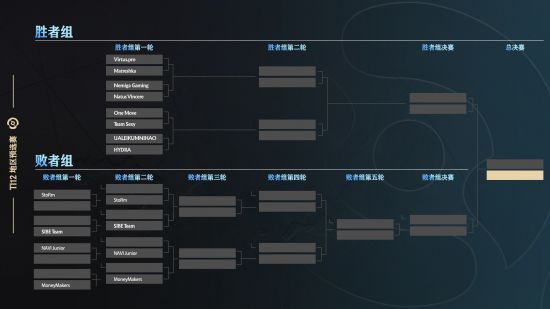 dota2中国区预选赛赛程2023  Ti12刀塔中国区预选赛赛程最新[多图]