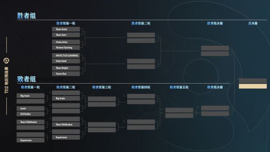 dota2中国区预选赛赛程2023  Ti12刀塔中国区预选赛赛程最新[多图]