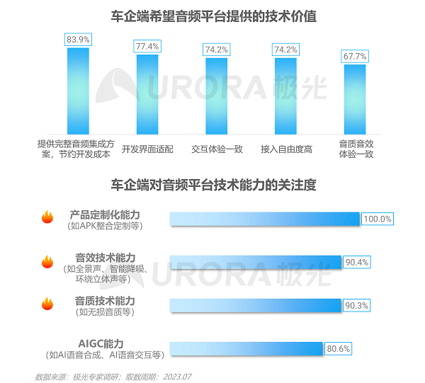 软件定义汽车时代来临，喜马拉雅等车载音频平台以四大能力助推汽车生态持续增值