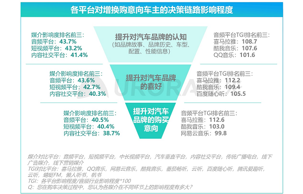 软件定义汽车时代来临，喜马拉雅等车载音频平台以四大能力助推汽车生态持续增值