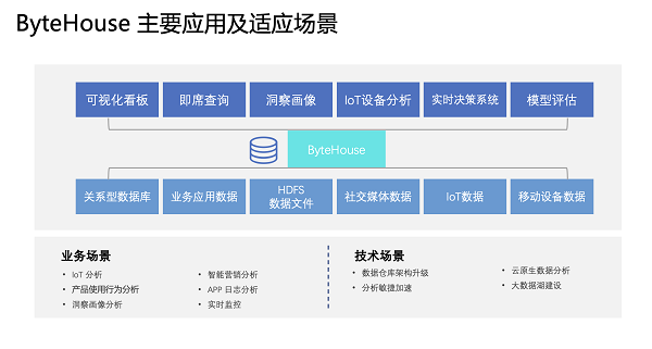 四个优化，火山引擎ByteHouse提升ClickHouse实时计算能力