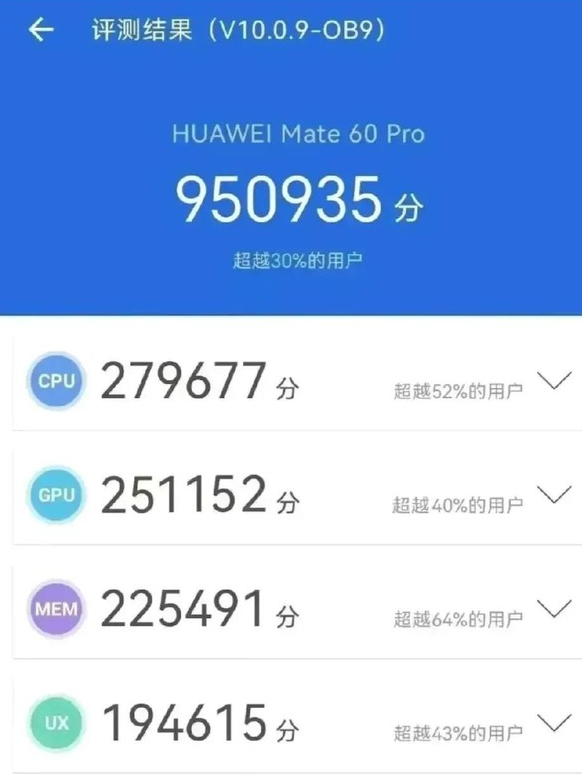 麒麟9000S解锁跑分曝光：超越预期的惊人性能表现