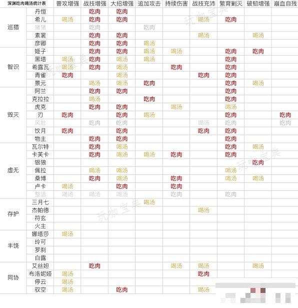 《崩坏星穹铁道》1.3版混沌回忆机制一览 1.3版深渊buff与匹配度一览