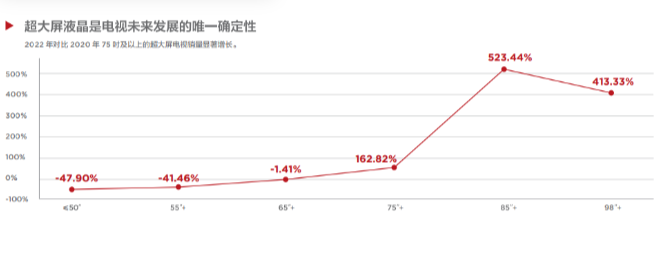 果不其然，中国豪宅已经进入新时代，TCL电视凭什么能一呼百应？