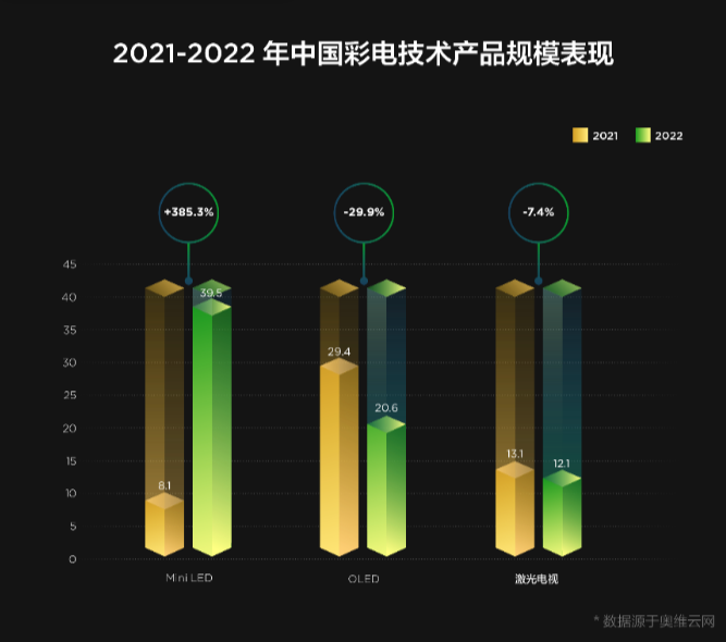 果不其然，中国豪宅已经进入新时代，TCL电视凭什么能一呼百应？