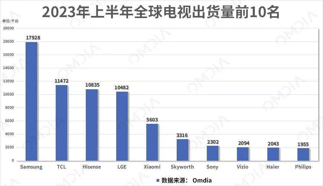 当TCL开始整花活会发生什么？115吋+2000+分区，友商：亚历山大…