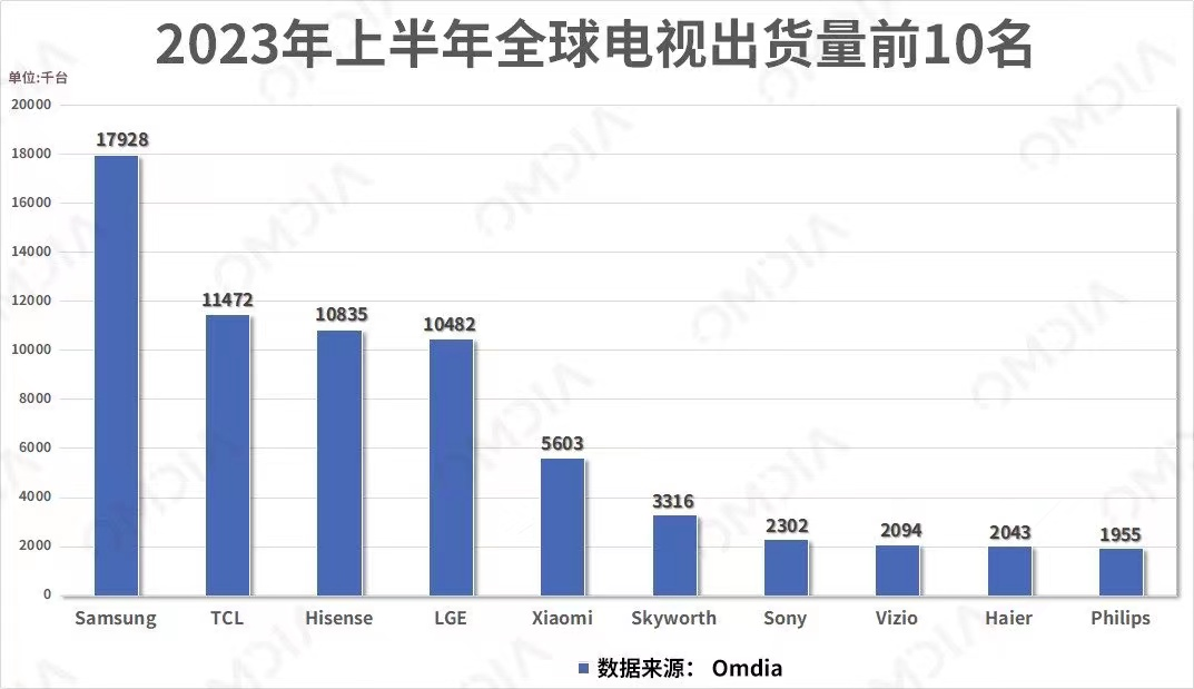 这台有双层巴士那么大的电视，只有中国企业才能做得出来，实力不凡