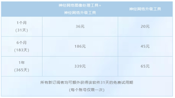 佳能推出神经网络工具软件，助力摄影师提升照片品质