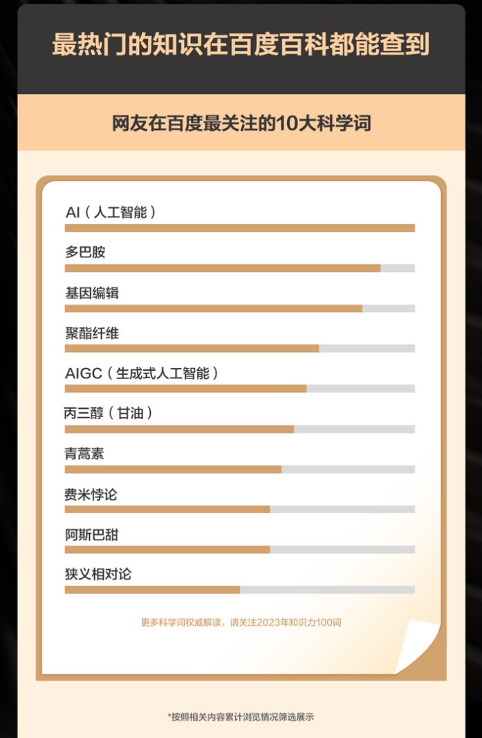 百度百科联合科普中国发布知识大数据报告，快来围观网友都在关注什么