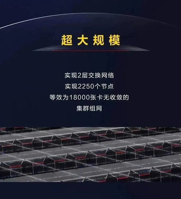 华为发布Atlas 900 SuperCluster，开创大模型训练新纪元