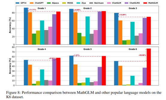 智谱AI推出数学模型MathGLM，阿里云魔搭社区全球首发