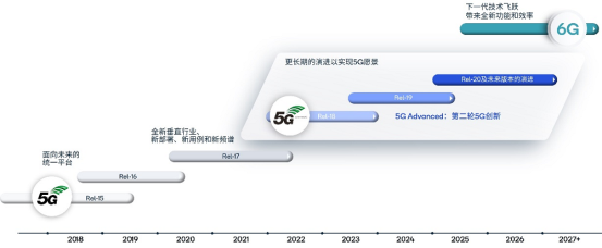 钱堃：5G标准正走进第二阶段，高通积极推动5G赋能千行百业