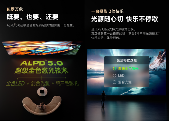 当贝X5Ultra携ALPD5.0首发日销额第一！这下友商该酸了！