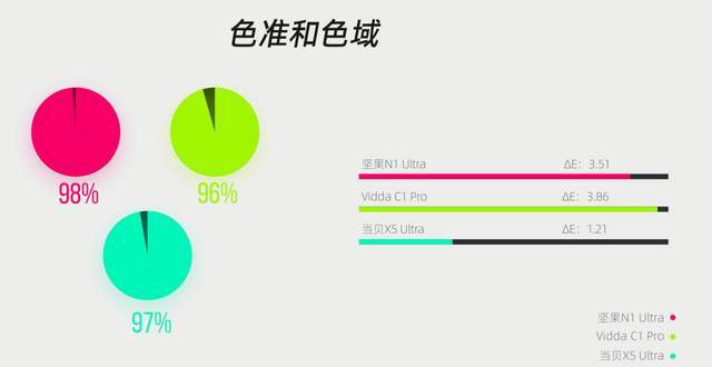 家用4K投影仪推荐：家用4K投影仪万元内首选当贝X5 Ultra