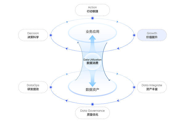 从博西家电的数智化转型，看AB测试如何助力企业增长