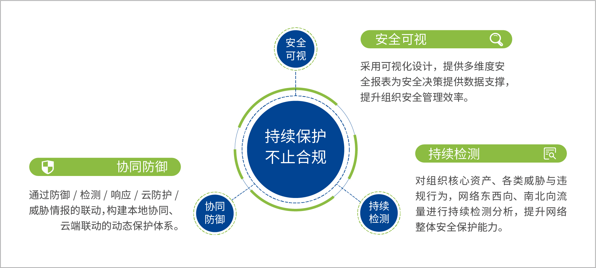 持续保护、不止合规，深信服等保2.0全流程解决方案获权威报告推荐