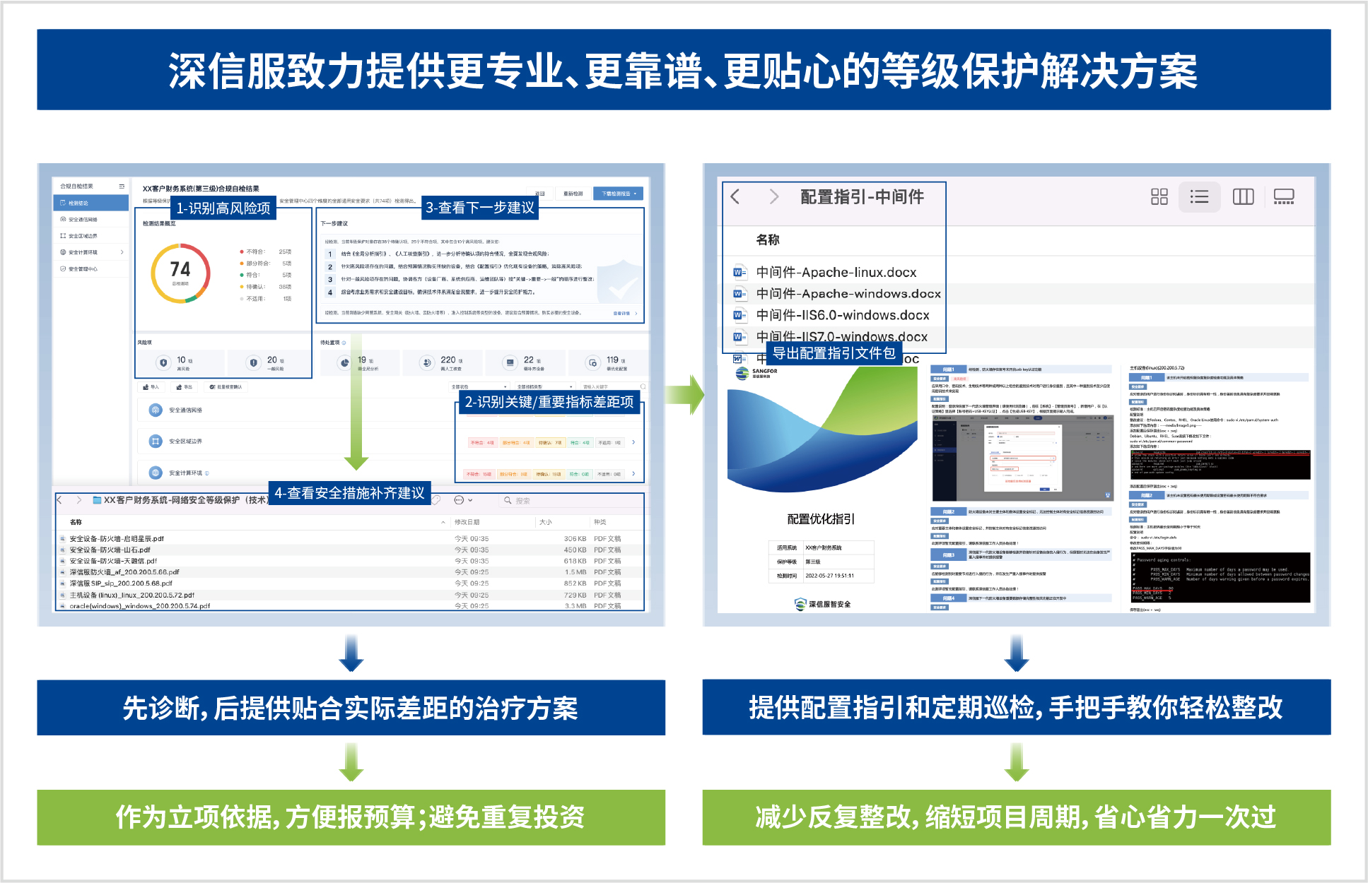 持续保护、不止合规，深信服等保2.0全流程解决方案获权威报告推荐