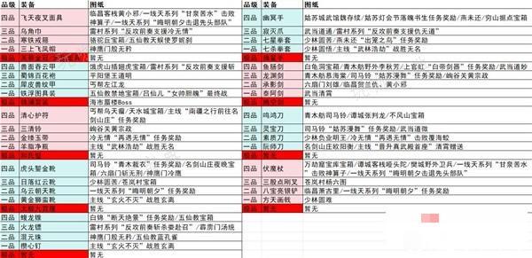 《逸剑风云决》所有装备图纸位置