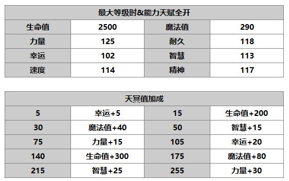 另一个伊甸芙兰介绍