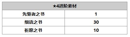 另一个伊甸芙兰介绍