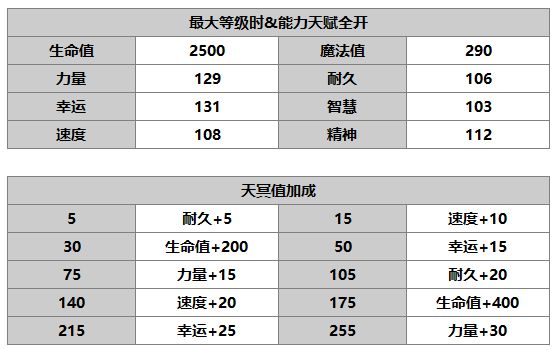 另一个伊甸梅介绍