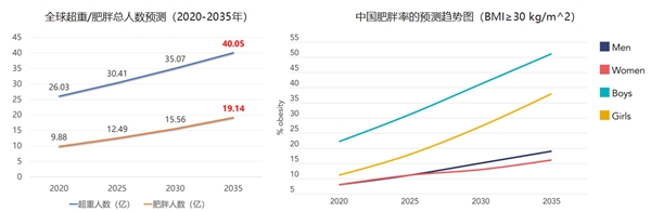 “全球时尚圣经”VOGUE杂志高度评价亦餐纤体粉，打破人工合成的GLP-1类产品神话