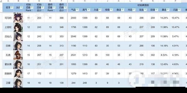 《逸剑风云决》全队友基础属性详情